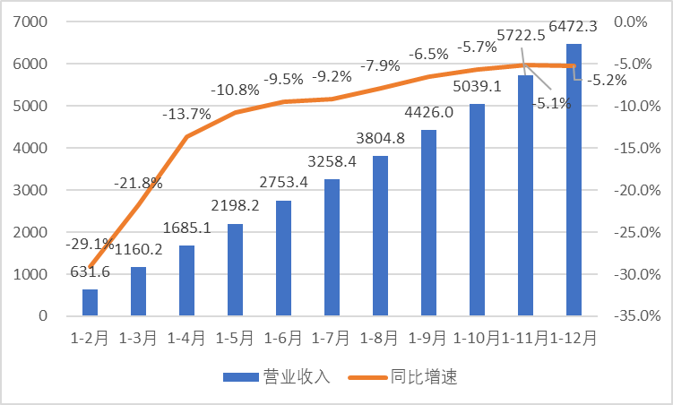 富源县2020全年gdp_富源煤炭项目开工不足(3)