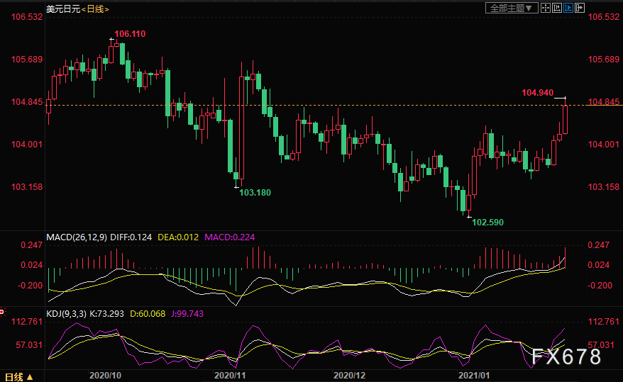 2020年沙特GDP_沙特阿拉伯(3)