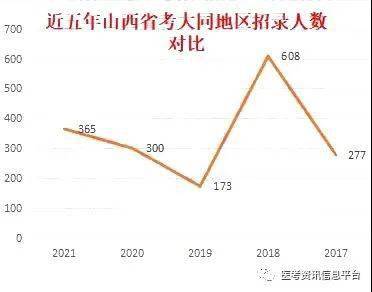 山西武乡县2021GDP_壶关呢 长治3月房价走势,潞州区已经飚进万元