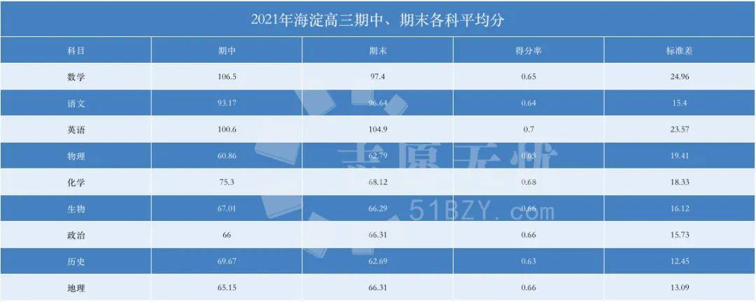 海淀高中排名2020年_北京中考|海淀6小强外,学生最想去的高中竟然是……