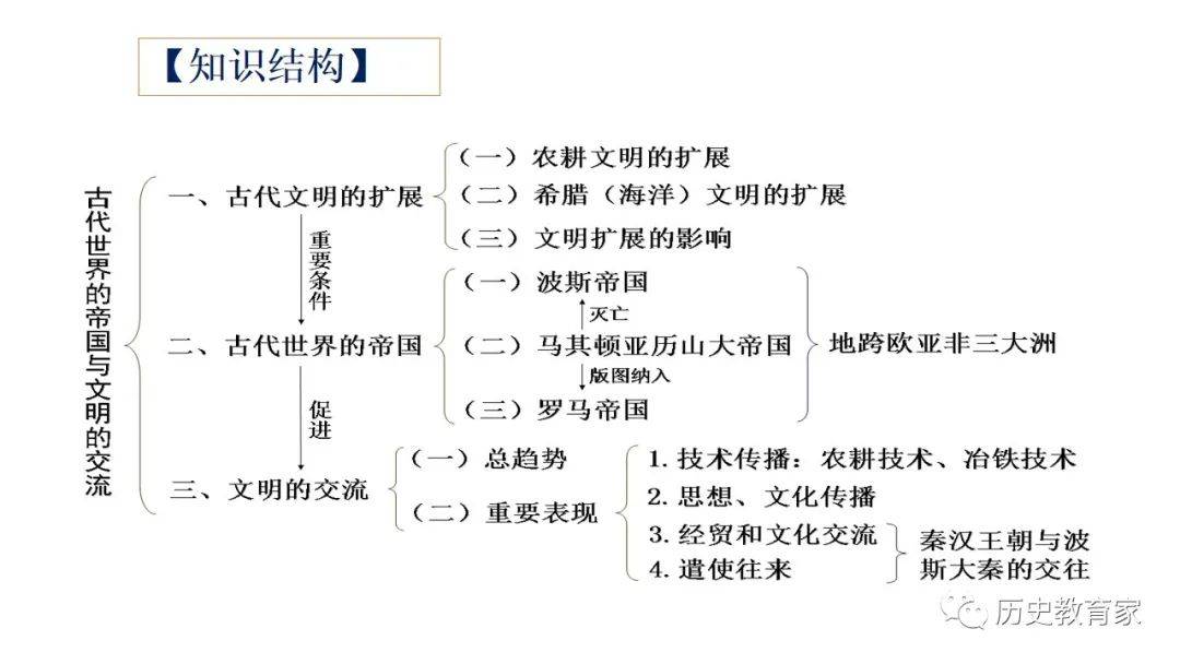 教学研究 中外历史纲要下第2课:古代世界的帝国与文明的交流