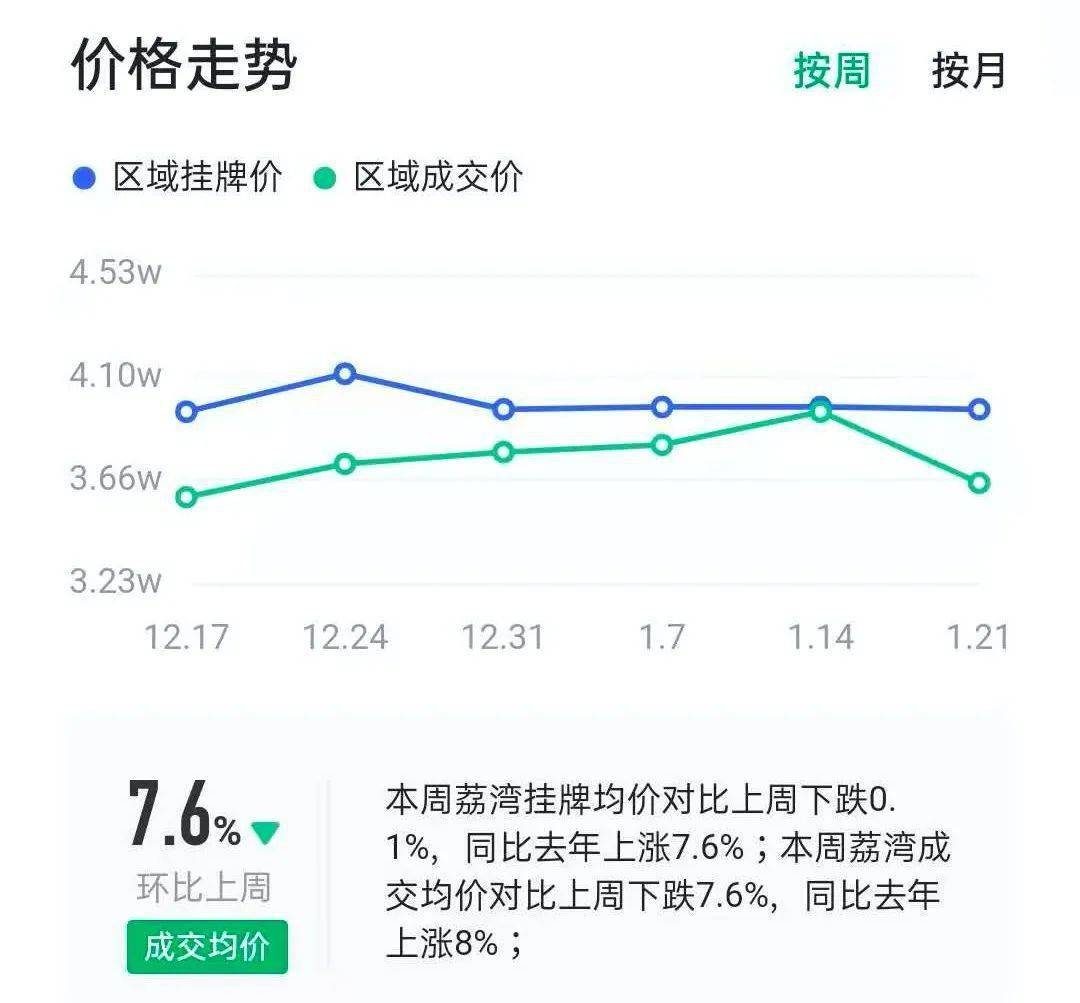 广州越秀区2021年GDP_广州GDP2015增长预计超8(3)