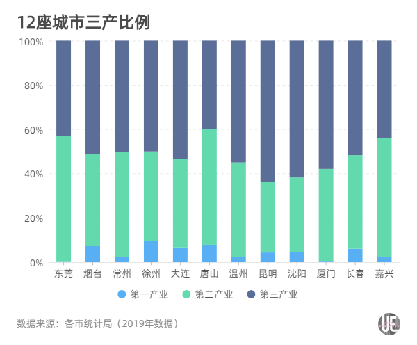 2020年唐山市gdp是多少_2020-2021跨年图片(2)