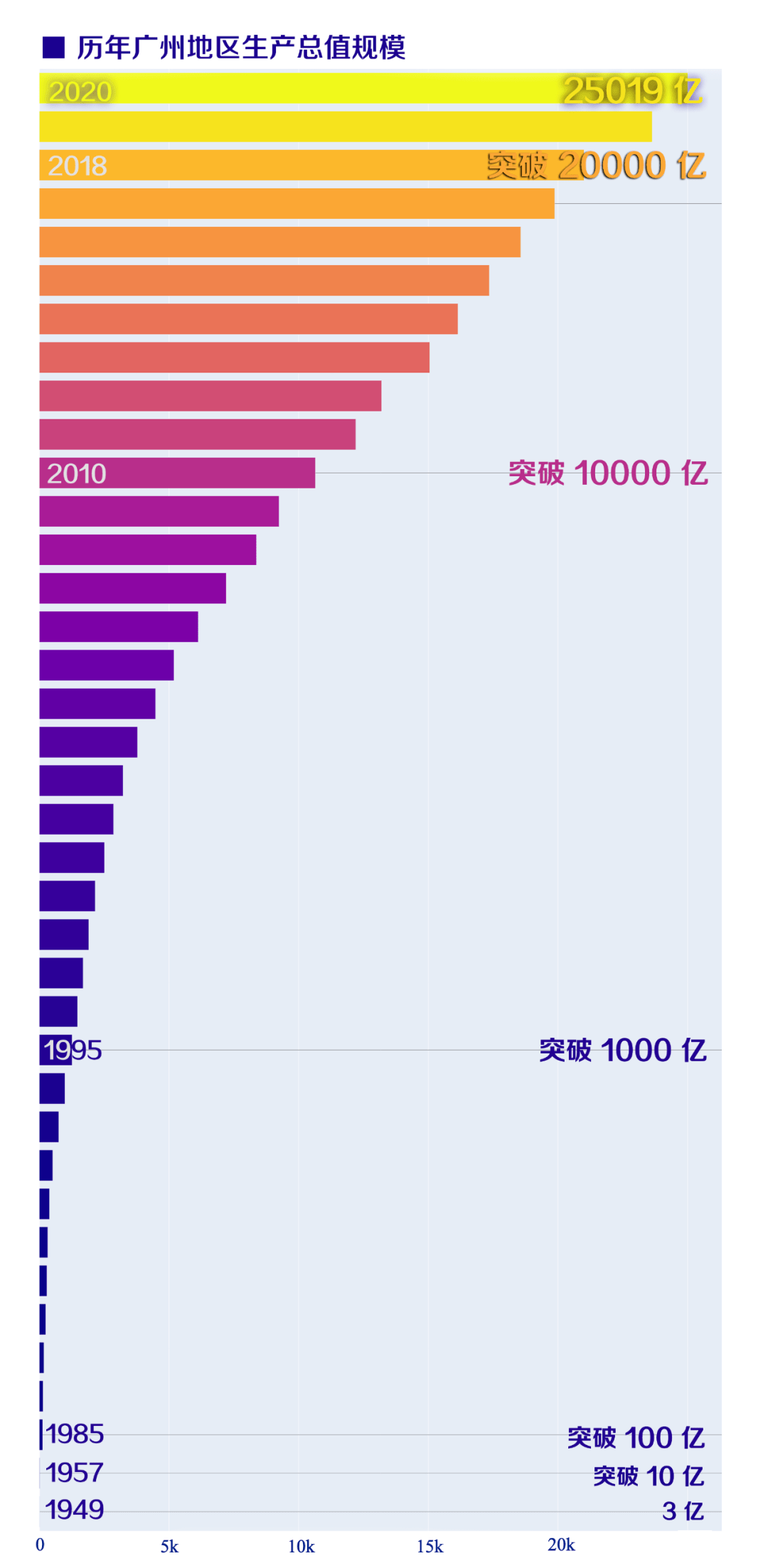 2020年南沙区gdp_2020年南沙的地铁线路(3)