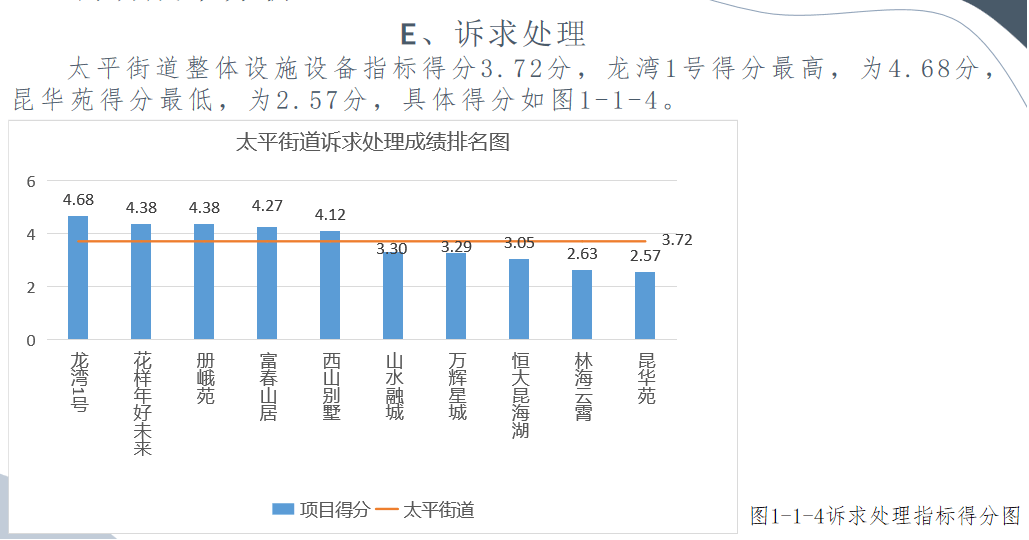 先行区太平街道办事处gdp_俺们村来了 乡村振兴服务队(3)