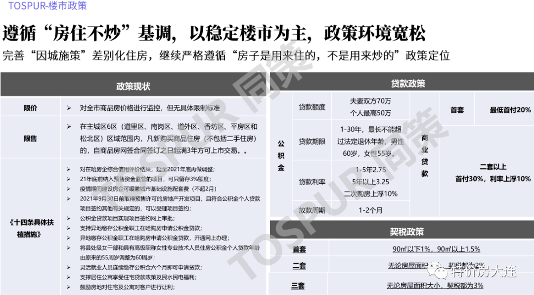 吉林各市2021年gdp_吉林各市图片(3)