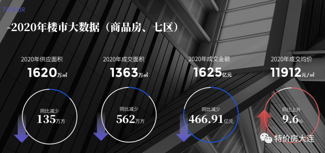 吉林各市2021年gdp_吉林各市图片(2)