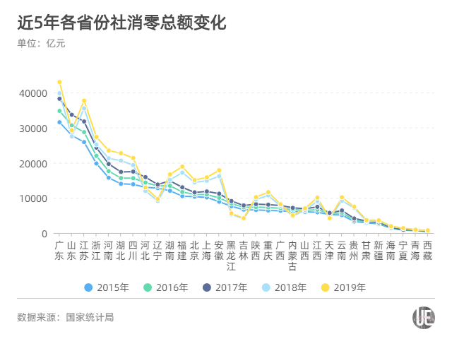 辽宁gdp排行_辽宁舰(3)