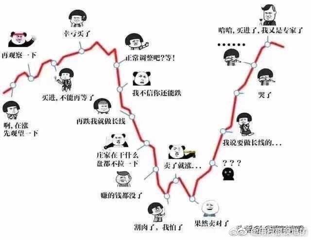 股民韭菜搞笑图图片