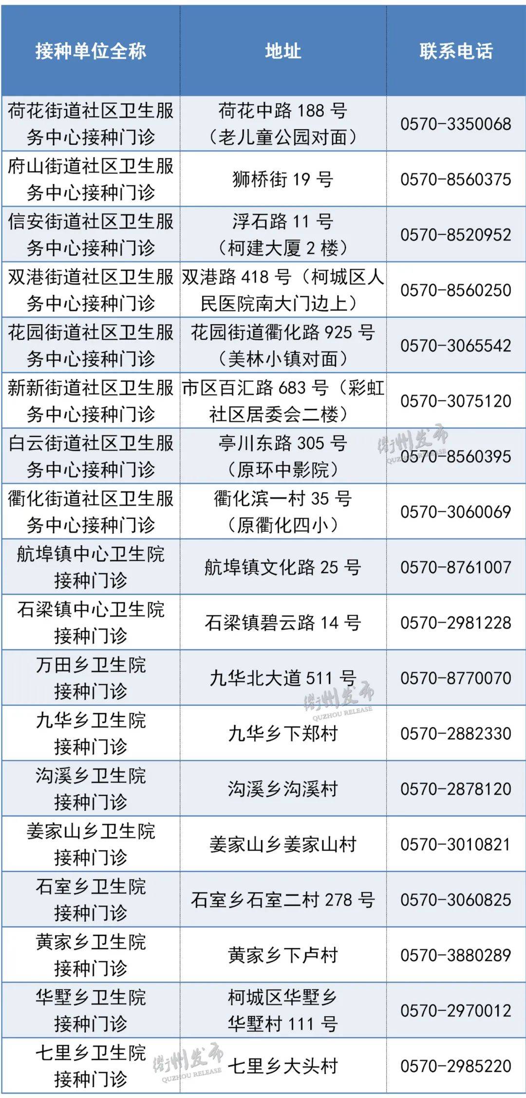 衢江区人口_控好 水龙头 赋能大花园 水润新衢州 潮涌大花园 系列报道 三