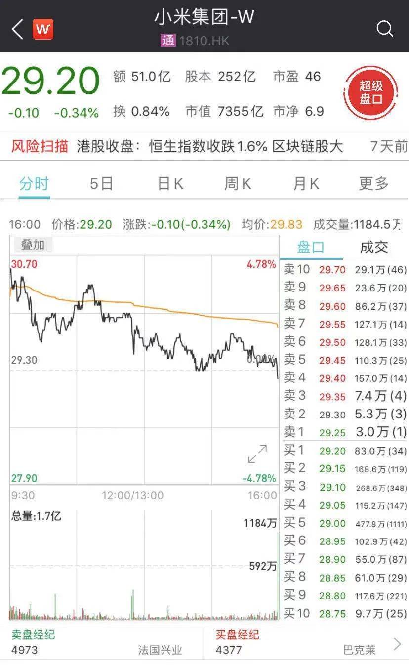 重磅|“隔空充电”黑科技来了？小米重磅发布新技术，引来友商踢馆，近期股价也…
