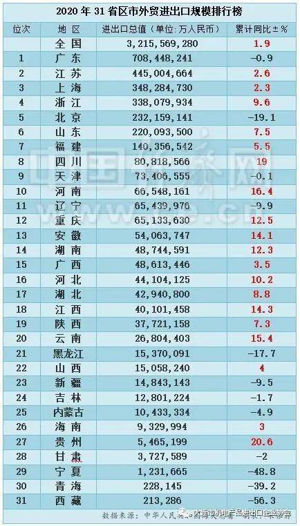 盘锦市统计局2020年gdp年报_辽宁2020一季度GDP数据发布,盘锦全省第一,沈阳跌幅最大(2)