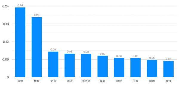 定州雄安2021年GDP_雄安早知道 2021年4月9日