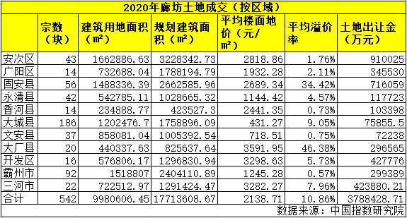 2020年河北三河GDP_迁安 武安有矿不差钱,三河有人还怕没有GDP(2)