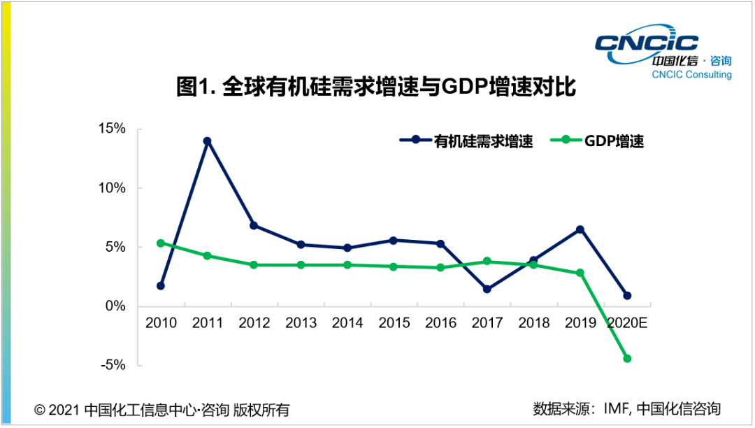 2020世界gdp增速(3)