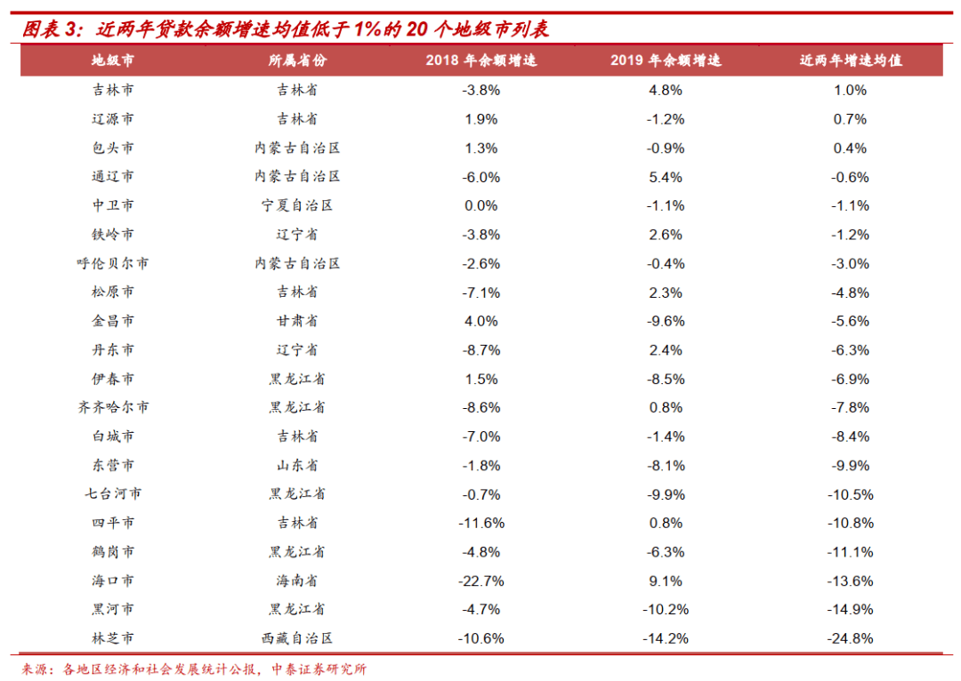 市级人口指标_人口普查(2)