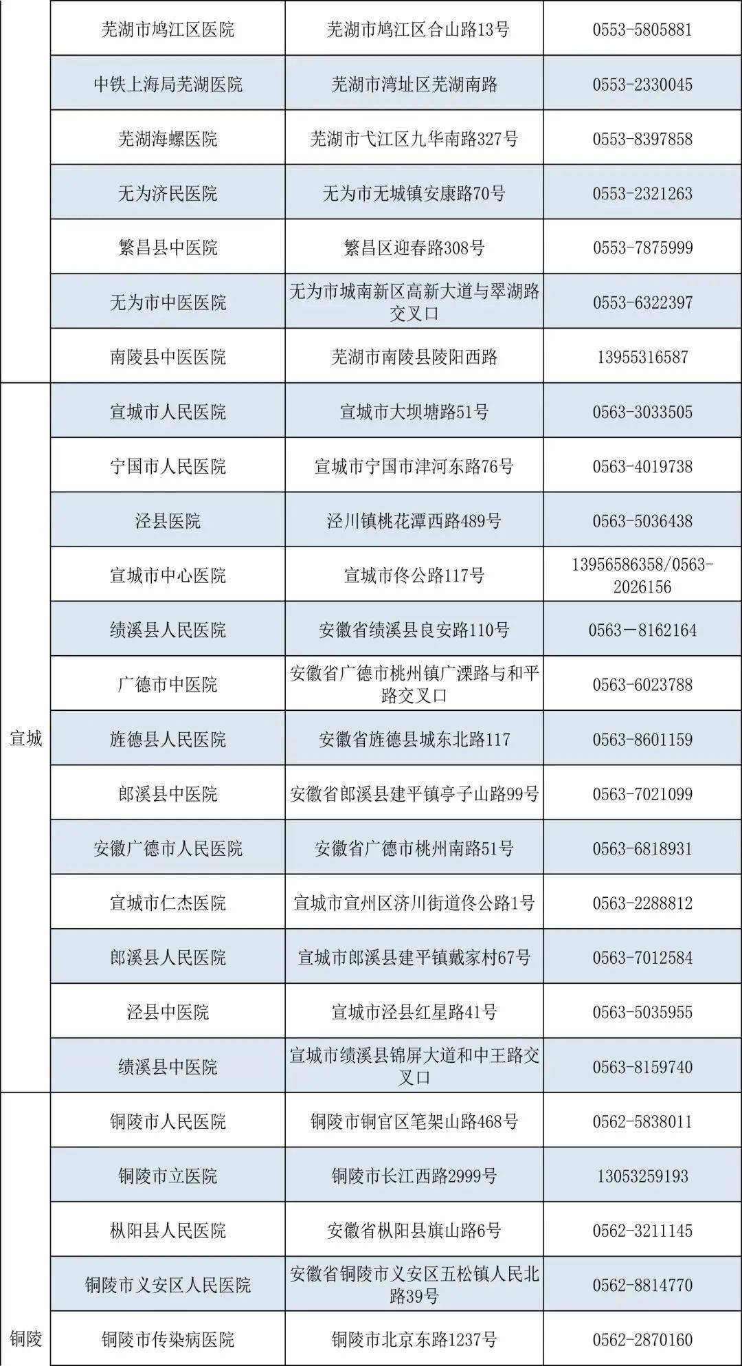 淮北市人口有多少2021(2)