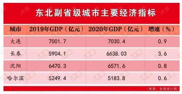 2021年各省gdp_2020年各省gdp(2)