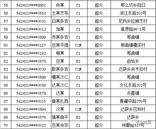 那曲人口多少_那曲这651人注意了