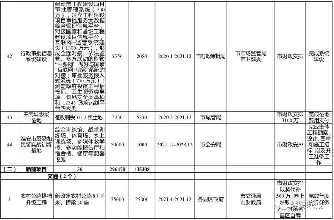 2021淮安涟水gdp_江苏42县最新经济实力排行榜 徐州排第1的居然是他,GDP相当于1座城(2)