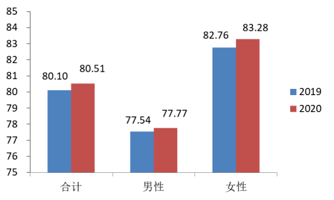 舟山户籍人口_明日方舟山图片(3)