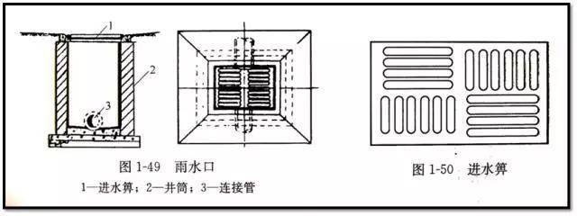 老师傅带你看懂市政管道工程图