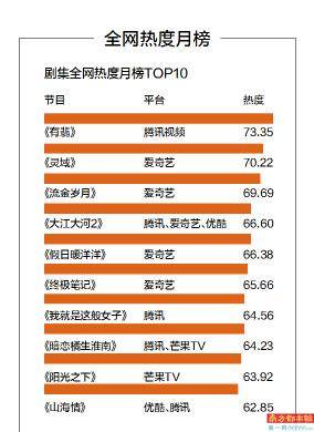 山海情演员表全部图片