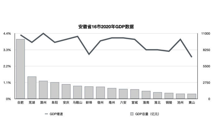 安徽GDP出炉_安徽地图