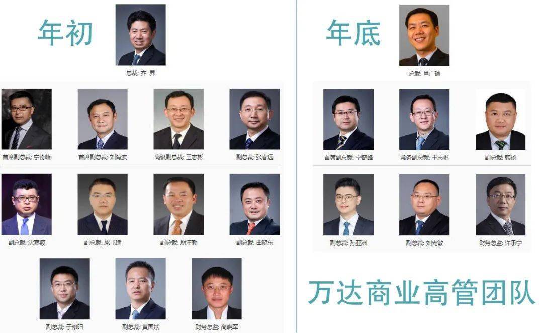 跨入2020年以来,碧桂园在半年时间内进行了3次大规模组织架构调整