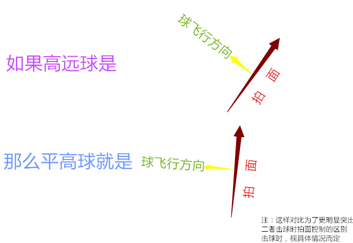 高远球击球点图解图片