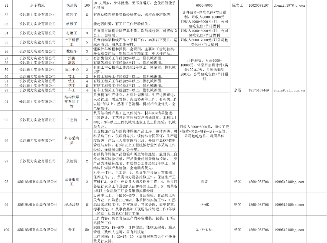 望城区2021年gdp与人口_2021年望城区就业援助月线上招聘会,招5491人