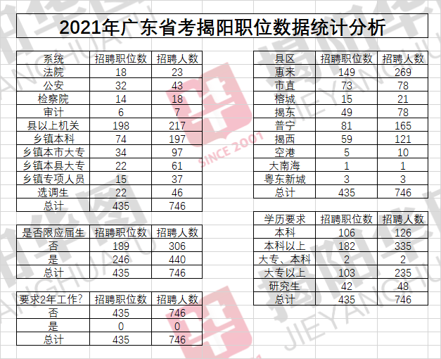 揭阳2021人口_2021年揭阳新年图片(2)