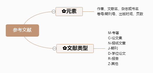 r人口论文_人口普查