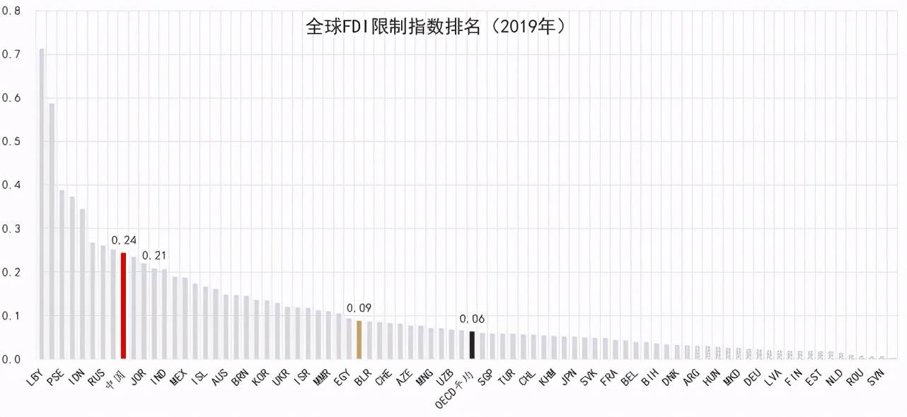 衡量一个国家的经济总量不包括_怀孕一个月b超图片(3)