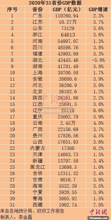 湖南公布2020年gdp_2020年湖南经济运行情况分析 GDP突破4万亿 图(3)