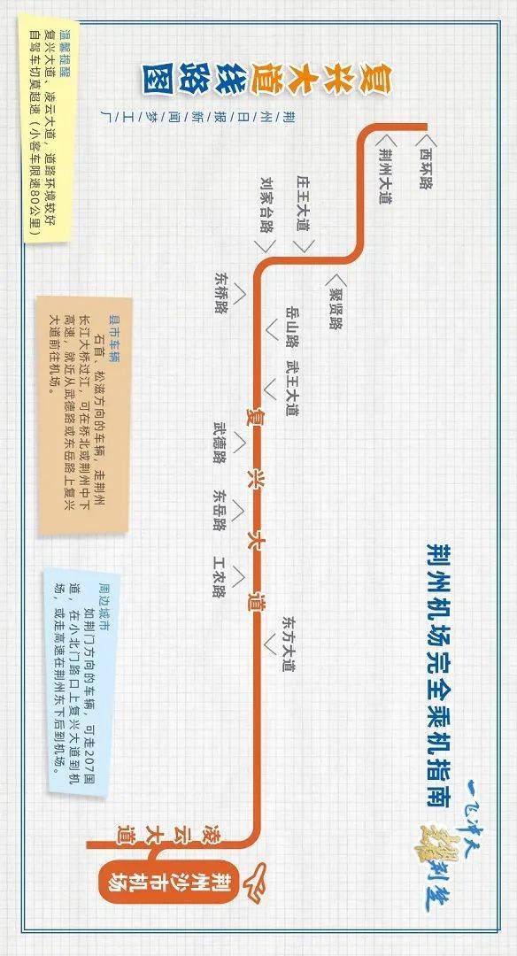 荆州市人口_荆州人,快来领取你的荆州沙市机场完全乘机指南(2)