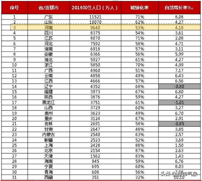 2020年各省出生人口数_各年份出生人口数