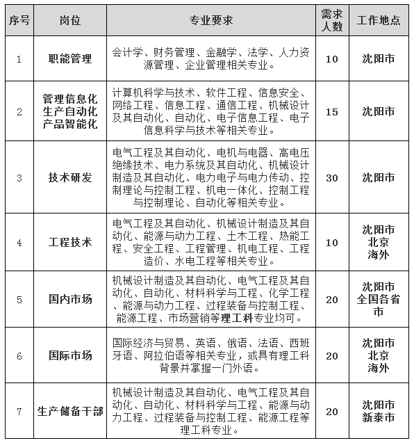 沈阳市2021年出生人口多少_沈阳市2021年规划图