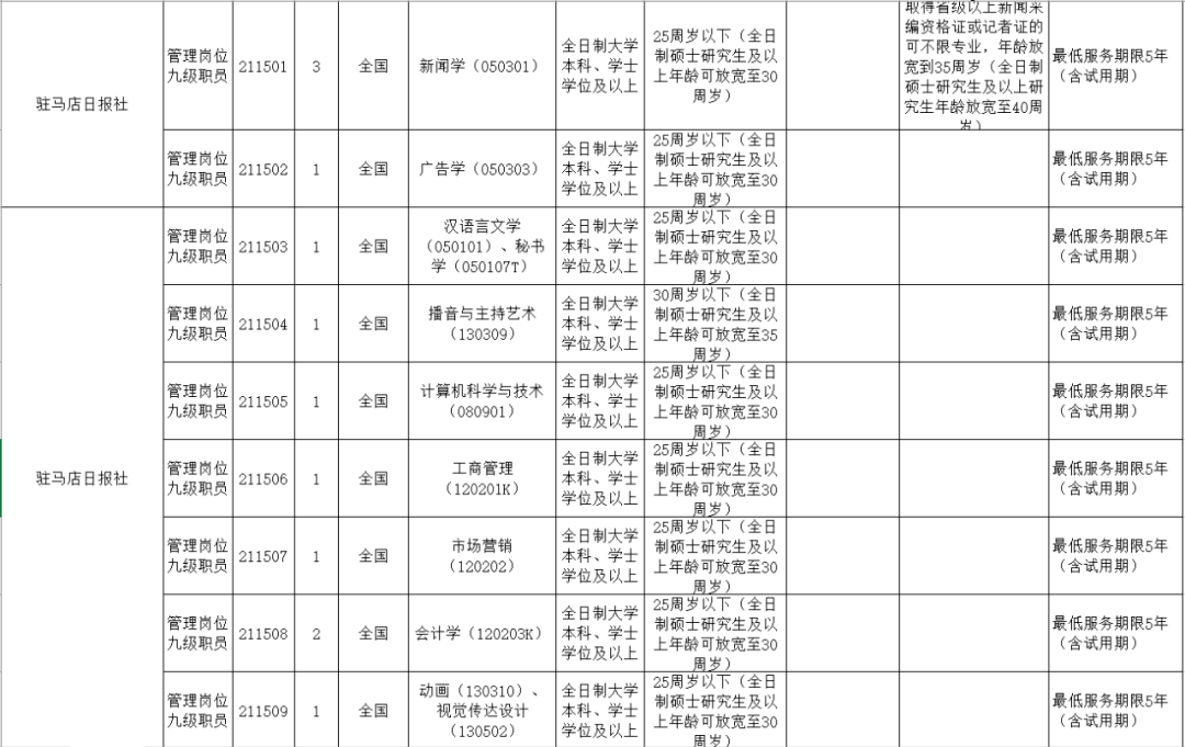 驻马店市区人口2021_驻马店新版城市规划曝光,2035年的驻马店会是什么样(3)