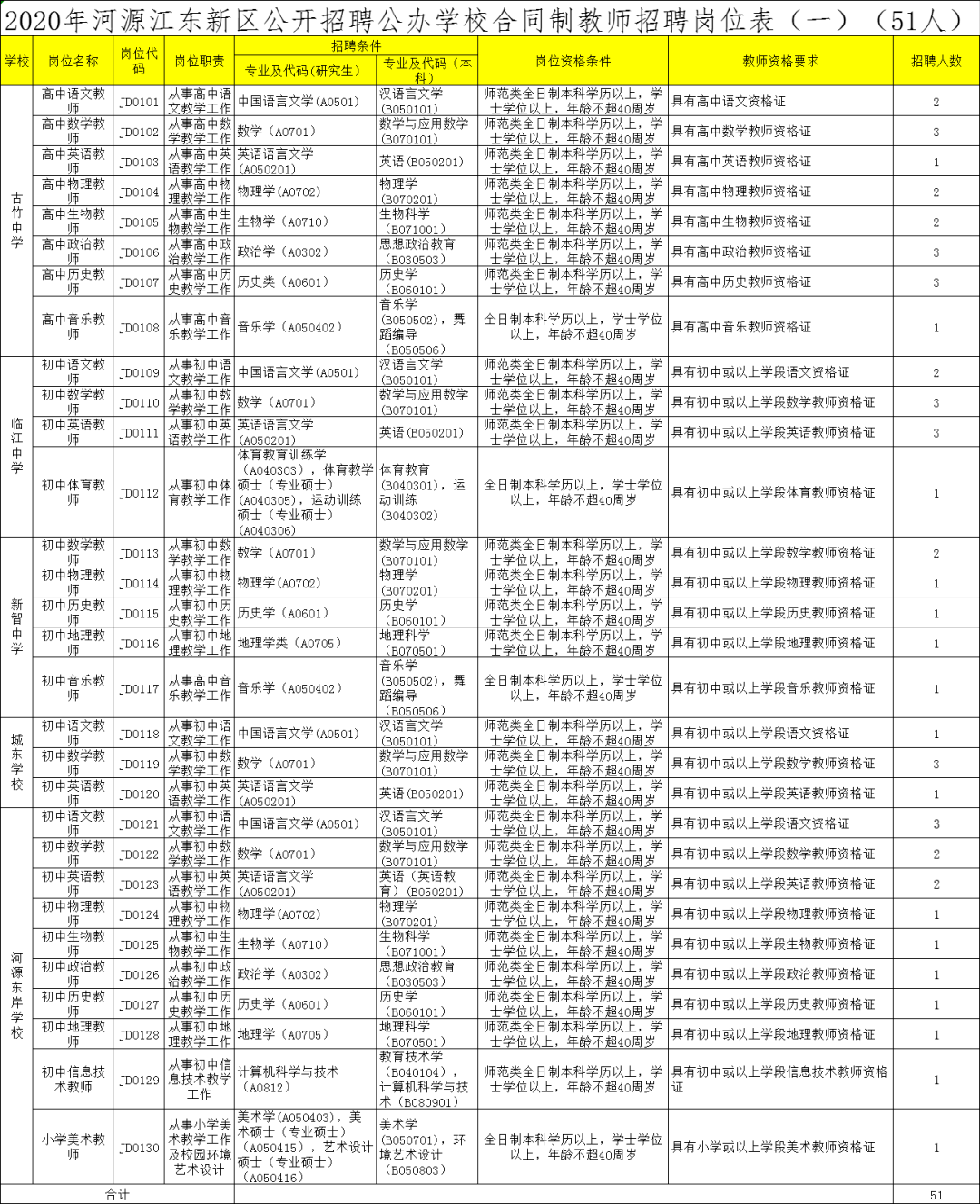 2021年河源市各县gdp_龙川县中医院2021年招聘公告