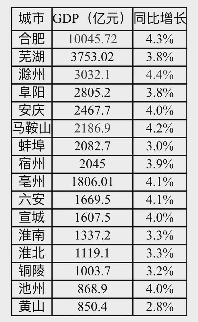 几年gdp_重庆2020年GDP超越广州几成定局成渝双城经济圈的贡献你想象不到...(2)