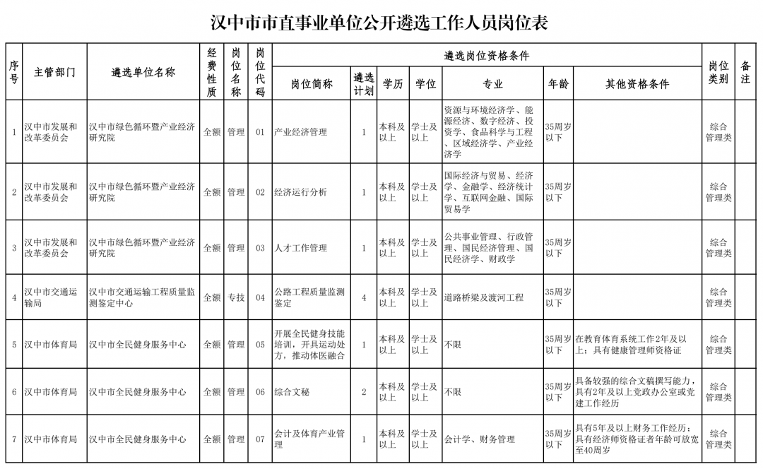 汉中人口2021_汉中人口密度图