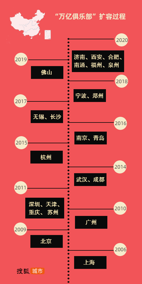 广州gdp未来破3万亿吗_广州gdp