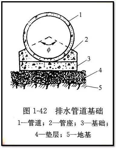 老师傅带你看懂市政管道工程图
