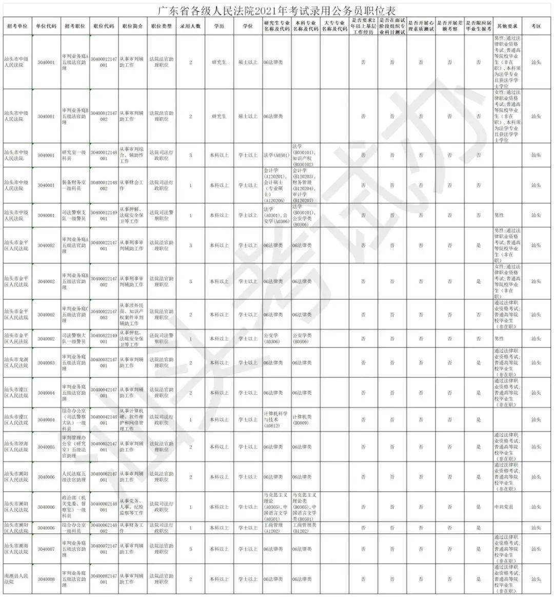 2021汕头人口_汕头2021亚青会绘画(3)