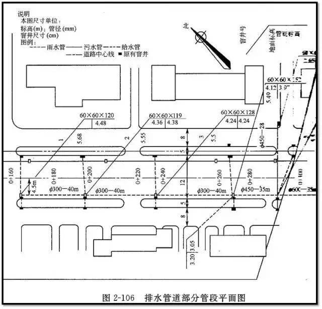 老师傅带你看懂市政管道工程图
