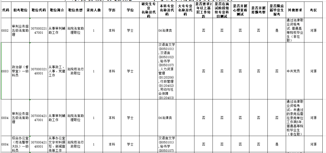 2021年河源市人口_河源市年丰村俯视图(2)