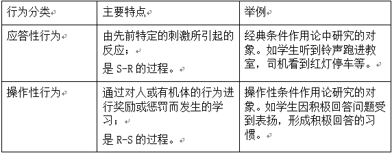 斯金纳效果律图片