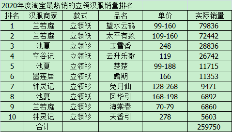 兰若庭简谱_儿歌简谱(2)