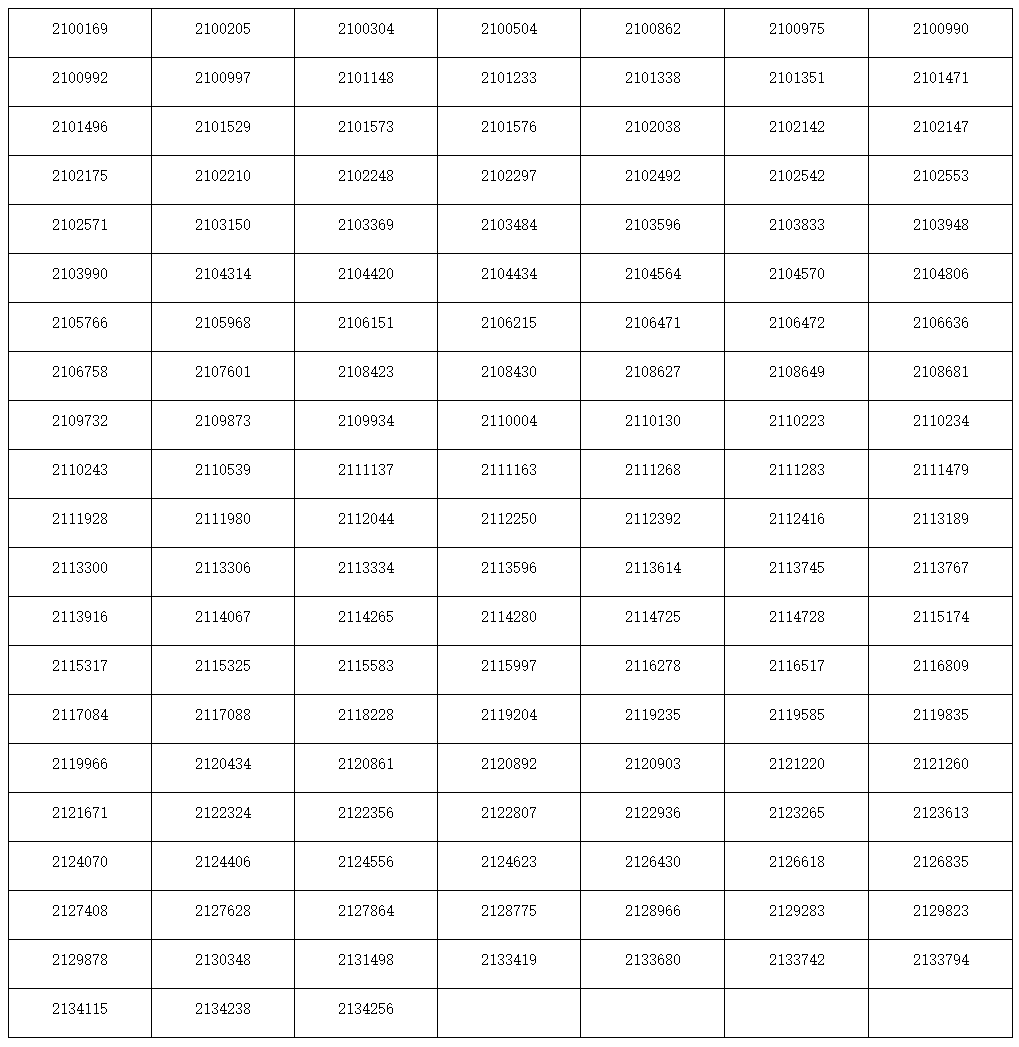 上海戏剧学院研究生拟录取名单 0c111cf4150e4ca18cfd2d987ef76b97.png